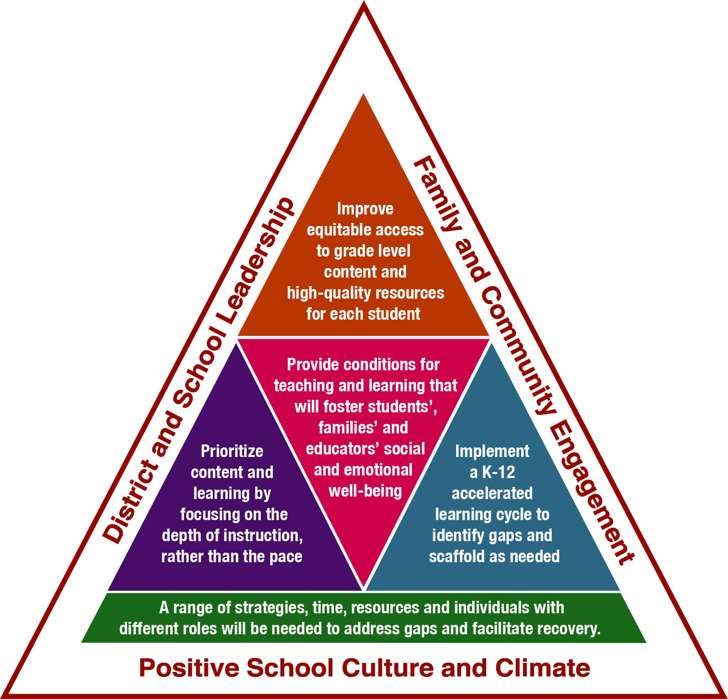 Learning Acceleration